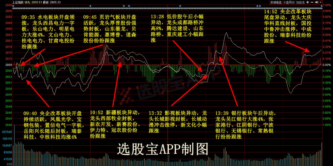 HTH-4、西部格局震荡